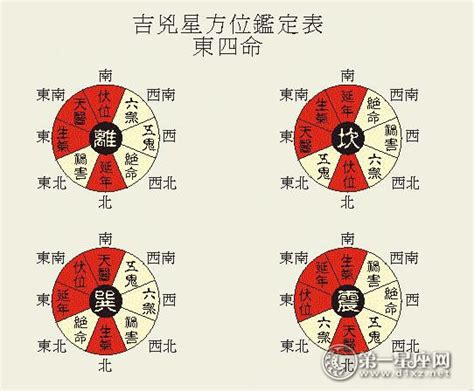 震宅九宫|八宅九宫图方位图解